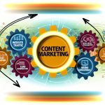 The power of content marketing.
